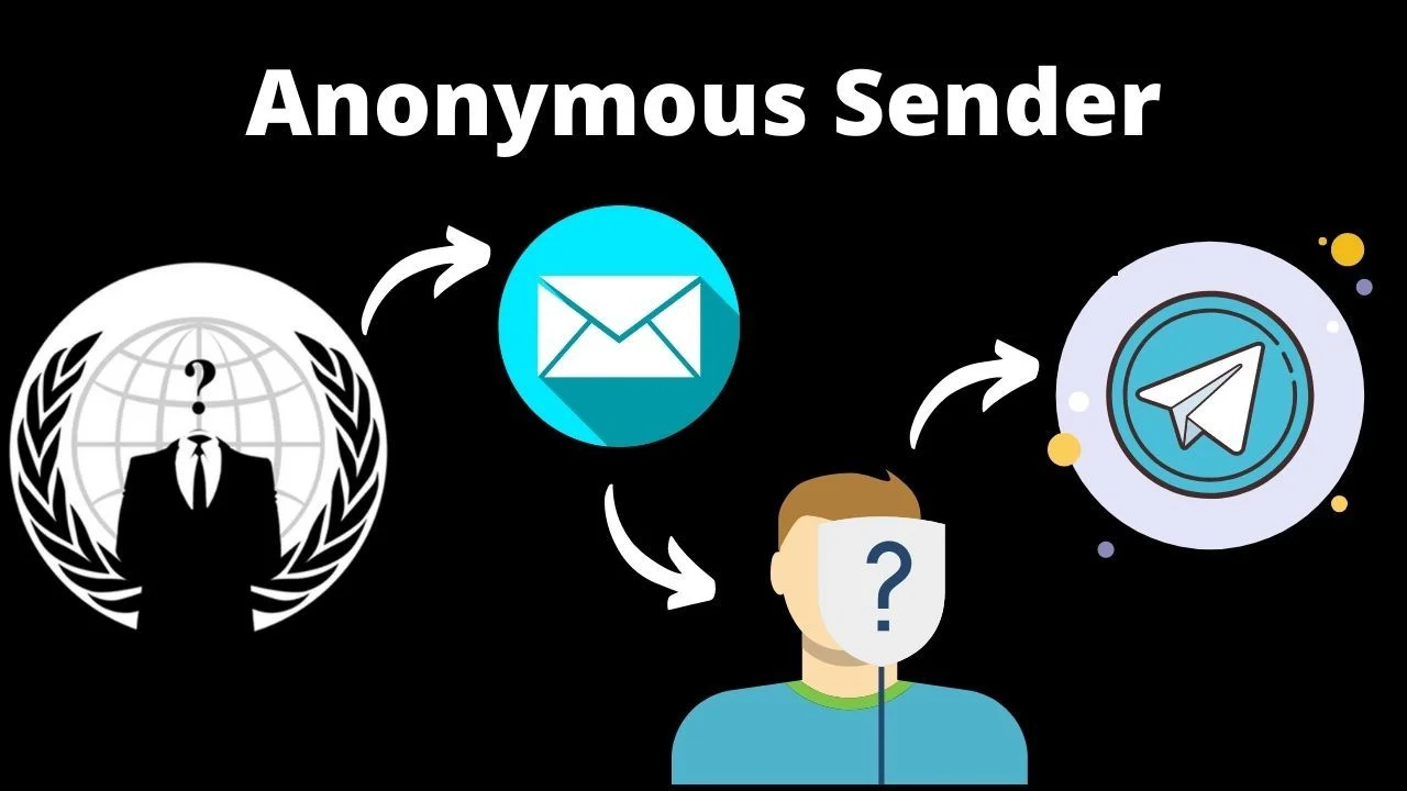 anonymous sender